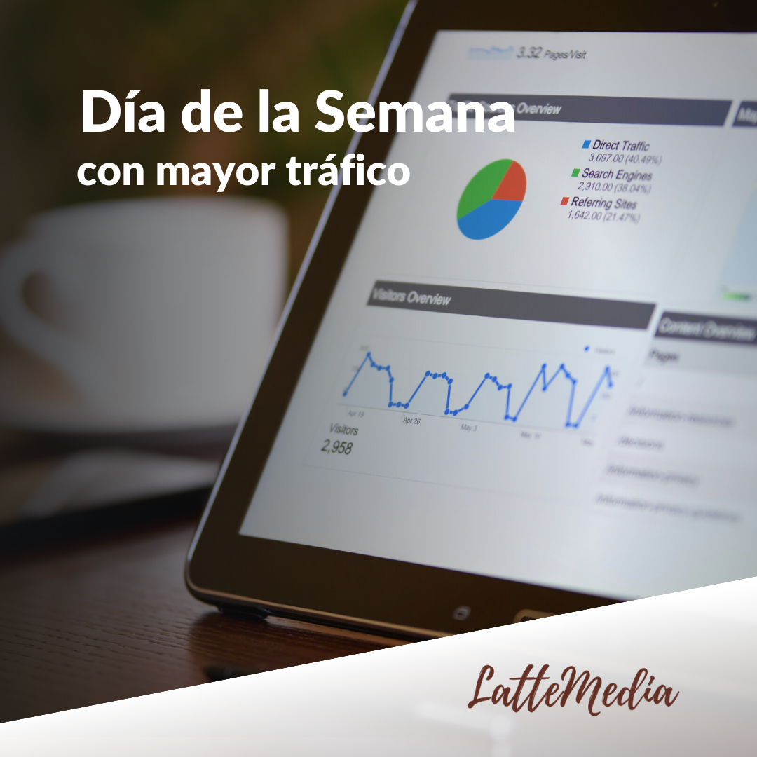 Programando informe de día con mayor tráfico con Google analytics