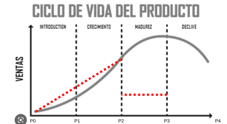 El 80/20 y el peligro de olvidar el crecimiento