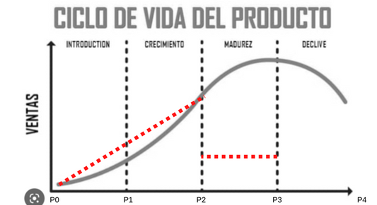 El 80/20 y el peligro de olvidar el crecimiento