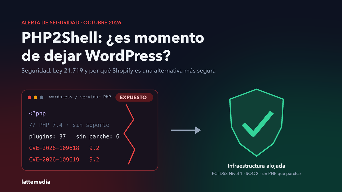PHP2Shell: qué pasó con WordPress y por qué Shopify es una opción más segura