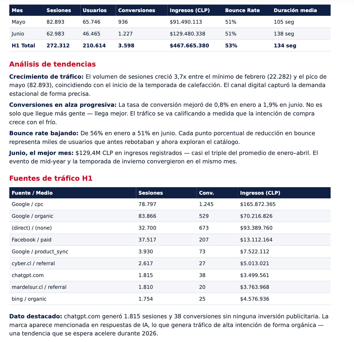 Material educativo, gratis y sin registro